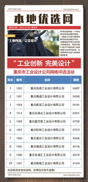 工業創新，設計引領 重慶工業設計公司網絡評選與軟硬件研發新趨勢